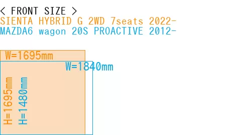 #SIENTA HYBRID G 2WD 7seats 2022- + MAZDA6 wagon 20S PROACTIVE 2012-